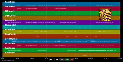 Shake Your Balla (1, 2, 3 Alarma) - Hot Banditoz (MIDI individual tracks)