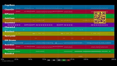 Shake Your Balla (1, 2, 3 Alarma) - Hot Banditoz (MIDI individual tracks)