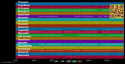 The Spirit Never Dies (Jeanny Final) - Falco (MIDI individual tracks)