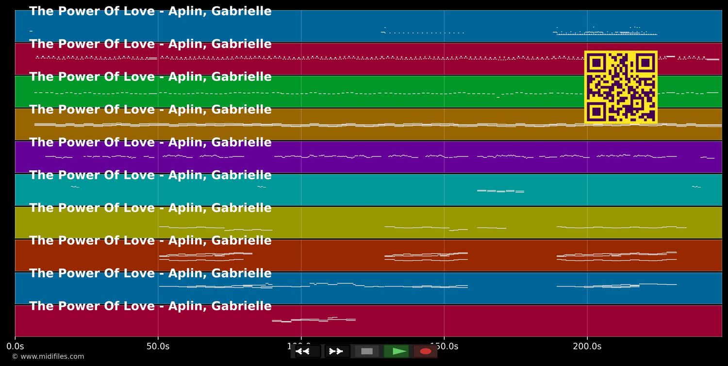 The Power Of Love - Gabrielle Aplin (MIDI individual tracks)