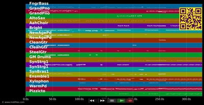 The American And Florence/Nobody's Side - Chess (Musical) (MIDI individual tracks)