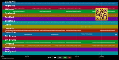 Thank You - MKTO (MIDI individual tracks)
