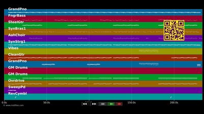 Thank You - MKTO (MIDI individual tracks)