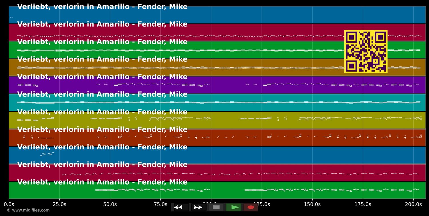 Verliebt, verlor´n in Amarillo - Mike Fender (MIDI individual tracks)