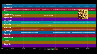 Valio La Pena - Marc Anthony (MIDI individual tracks)
