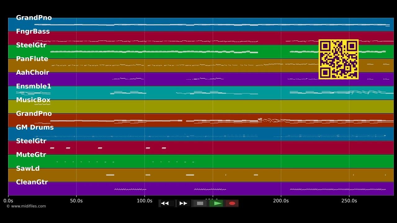 Unsterblich (Single Version) - Baschi (MIDI individual tracks)