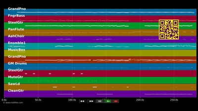 Unsterblich (Single Version) - Baschi (MIDI individual tracks)