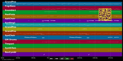 Underwater - Mika (MIDI individual tracks)