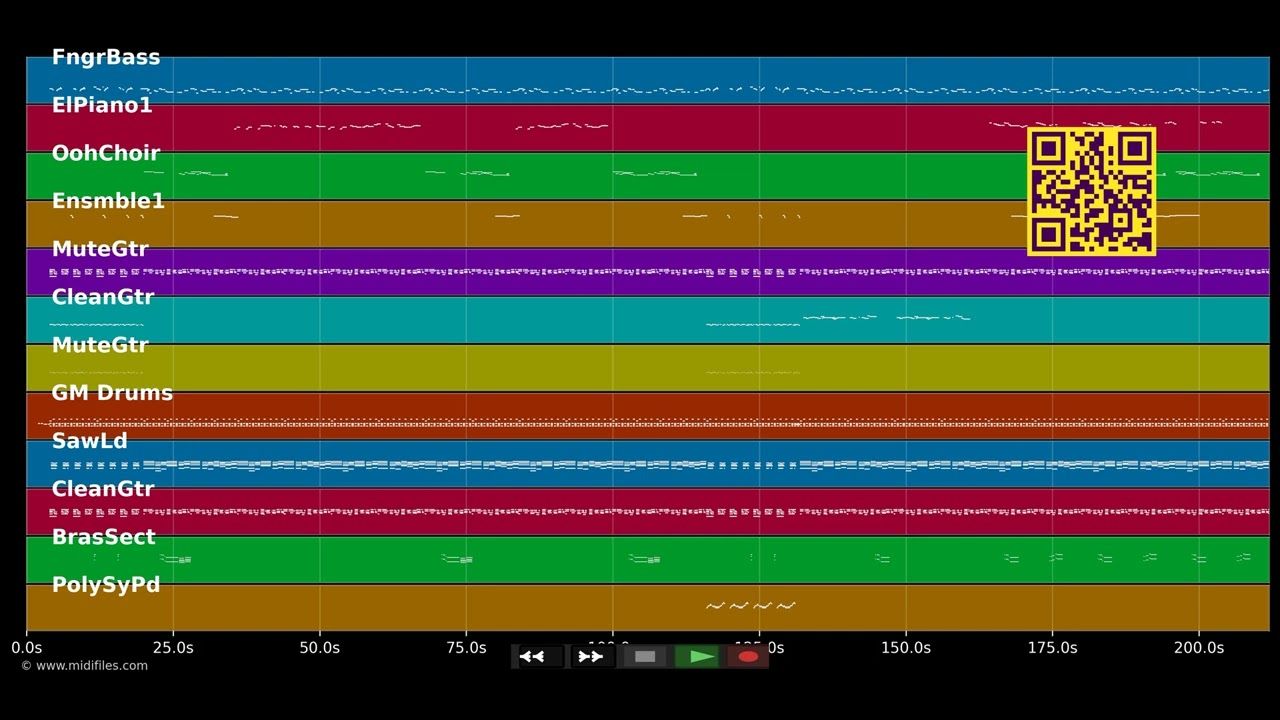 Straight Ahead - Kool &amp; The Gang (MIDI individual tracks)
