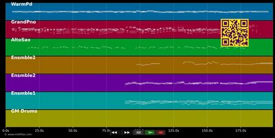 Sometimes When I'm Dreaming  - Agnetha Fältskog (MIDI individual tracks)