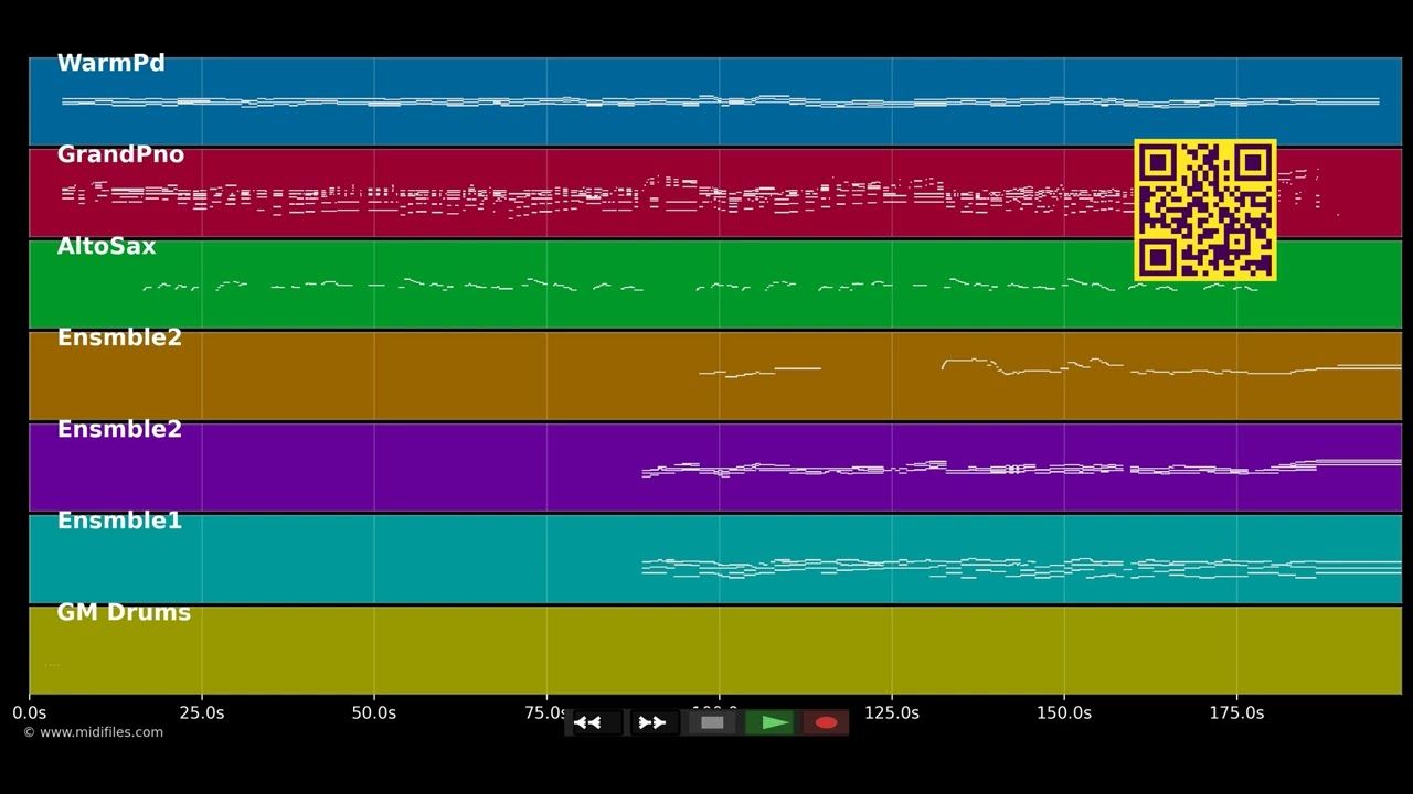Sometimes When I'm Dreaming  - Agnetha Fältskog (MIDI individual tracks)