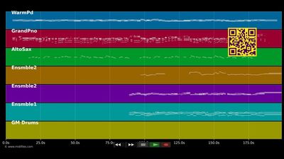 Sometimes When I'm Dreaming  - Agnetha Fältskog (MIDI individual tracks)