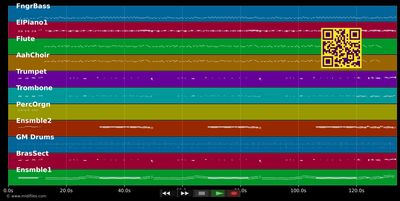 Tico Tico - Orquesta Mira Quien Baila (MIDI individual tracks)