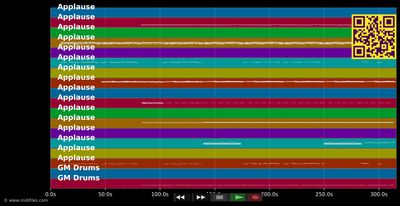 The Times They Are A Changin' - Phil Collins (MIDI individual tracks)