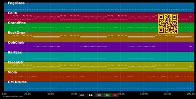 The Beat Goes On - Sonny &amp; Cher (MIDI individual tracks)