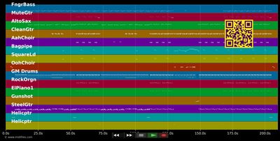 Tchouk Tchouk Musik - Priscilla (MIDI individual tracks)