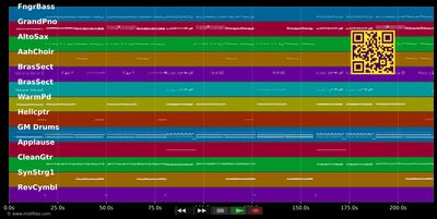 Veo Veo (Single Mix) - Hot Banditoz (MIDI individual tracks)