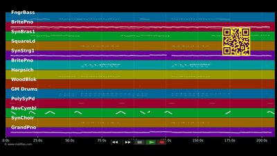 Unter Meiner Haut (Radio Mix) - Gestört aber GeiL &amp; Koby Funk (MIDI individual tracks)