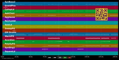 Turbo Polka - Atomik Harmonik (MIDI individual tracks)