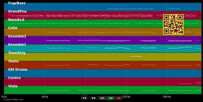 Wild Horses - Natasha Bedingfield (MIDI individual tracks)