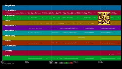 Wild Horses - Natasha Bedingfield (MIDI individual tracks)
