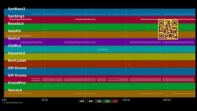 Anything - Culture Beat (MIDI individual tracks)