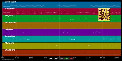 Sonderzug nach Pankow - Udo Lindenberg (MIDI individual tracks)