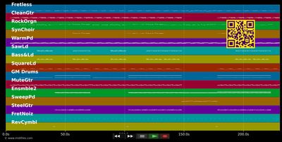 Think About It - Melanie C (MIDI individual tracks)
