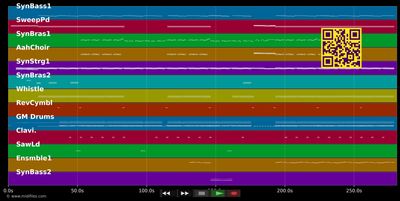 The Music's No Good - Cher (MIDI individual tracks)
