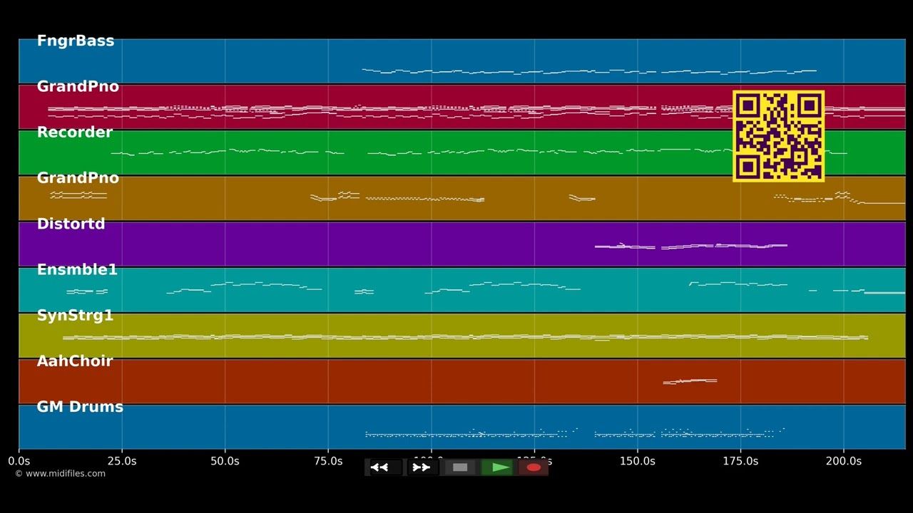 The Moment You Believe - Melanie C (MIDI individual tracks)