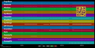 Teenage Dream - Katy Perry (MIDI individual tracks)