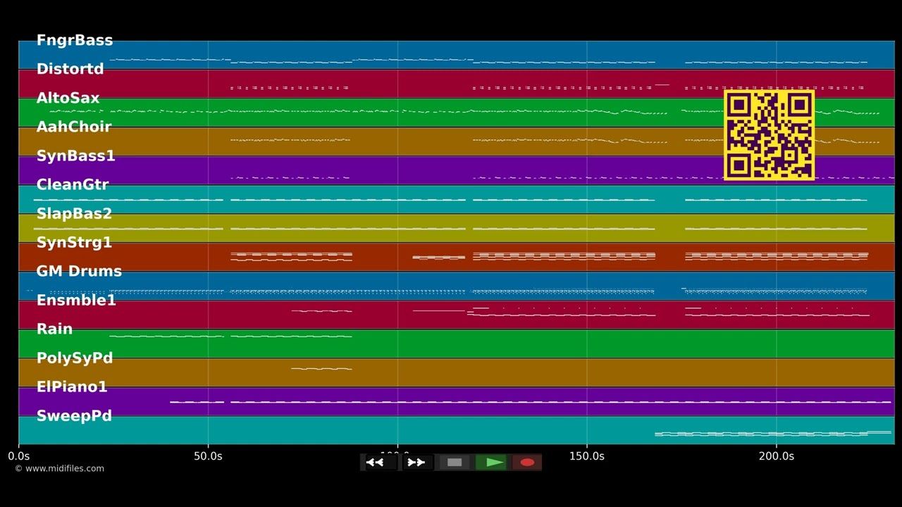 Teenage Dream - Katy Perry (MIDI individual tracks)