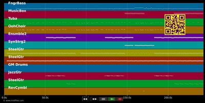 White Trash Beautiful - Everlast (MIDI individual tracks)