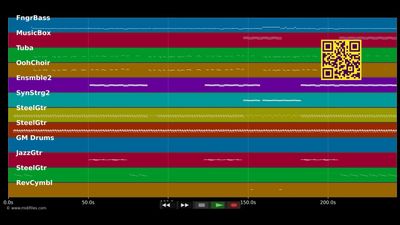 White Trash Beautiful - Everlast (MIDI individual tracks)