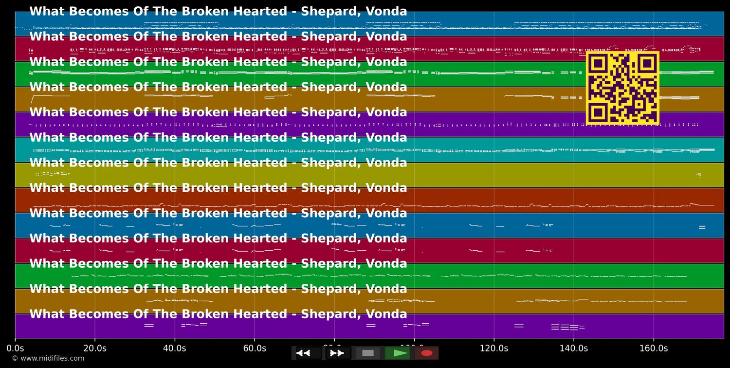 What Becomes Of The Broken Hearted - Vonda Shepard (MIDI individual tracks)
