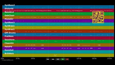 Crank It Up - Ashley Tisdale (MIDI individual tracks)