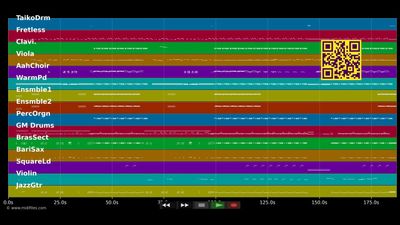 Boys And Girls - Pixie Lott (MIDI individual tracks)
