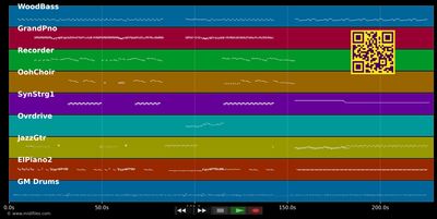 You're No Good - Linda Ronstadt (MIDI individual tracks)