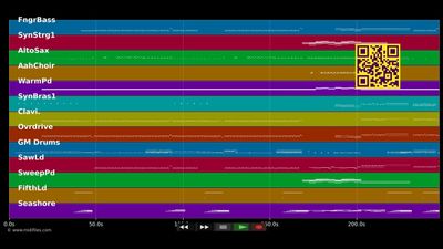 Work Bitch - Britney Spears (MIDI individual tracks)