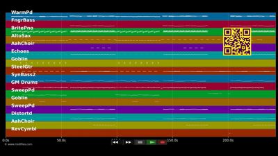 Wolke 7 - Single Version - Herre Max &amp; Poisel Philipp (MIDI individual tracks)