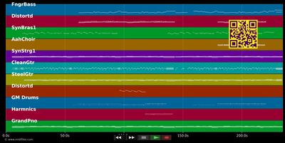 The Story - Brandi Carlile (MIDI individual tracks)