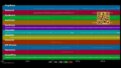 The Story - Brandi Carlile (MIDI individual tracks)