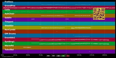 The Rose - Westlife (MIDI individual tracks)