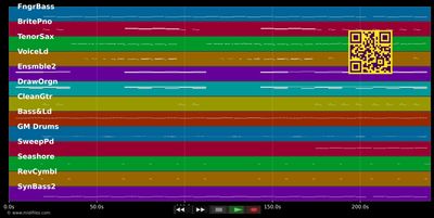 The One - Kylie Minogue (MIDI individual tracks)