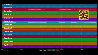The One - Kylie Minogue (MIDI individual tracks)