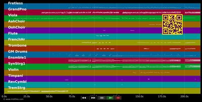 The Impossible Dream (The Quest) - Sarah Connor (MIDI individual tracks)