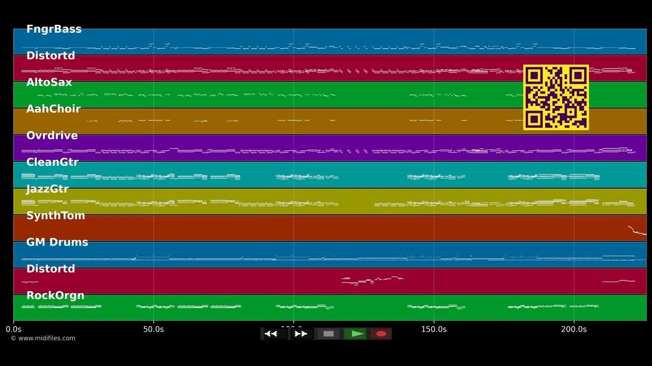 Volle Lotte - Rodgau Monotones (MIDI individual tracks)