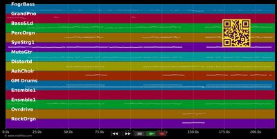 Verlieben, verloren, vergessen - Wolfgang Petry (MIDI individual tracks)