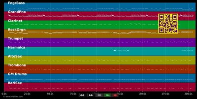 Will It Go Round The Circle - Billy Preston (MIDI individual tracks)