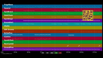 Wild And Free - Lena (MIDI individual tracks)